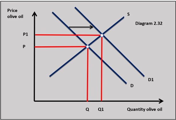 ビジネス・経済 General Equilibrium, General Equilibrium - YouTube